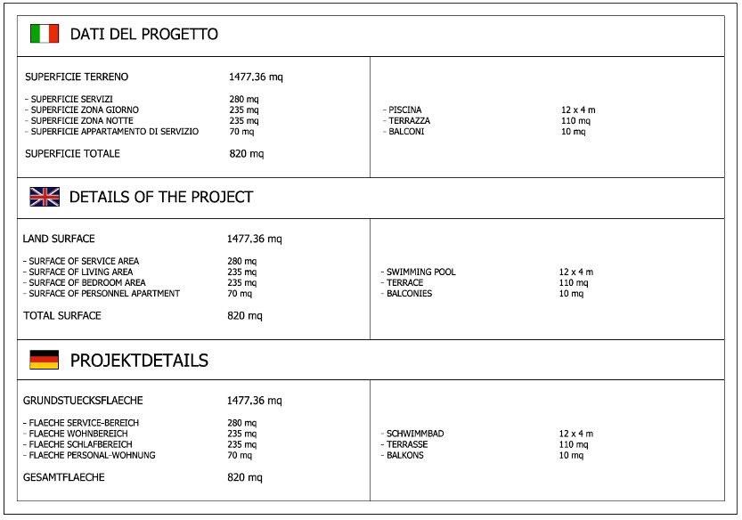 Project details